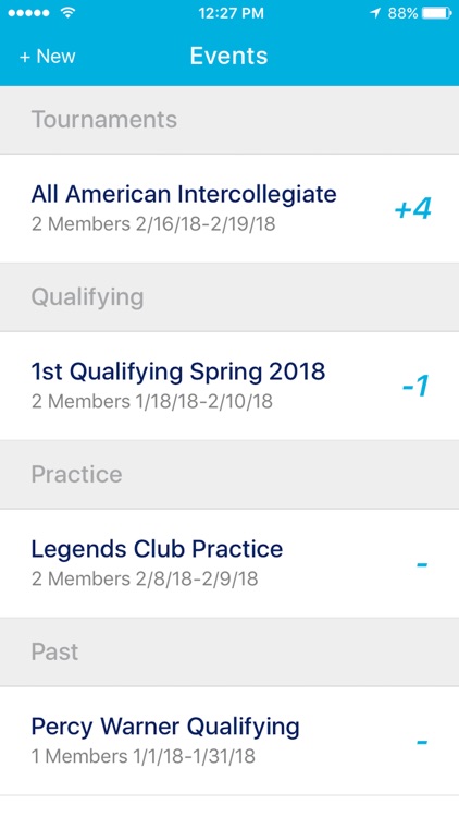 Golf IQ