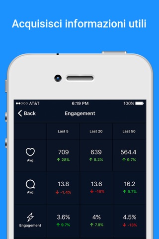 Followers + for Instagram - Follower Analytics screenshot 4