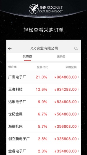 Rocket Financial(圖2)-速報App