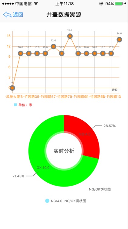 智能井盖