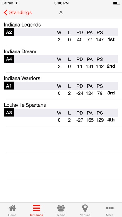 Midwest Basketball Tournaments screenshot 4