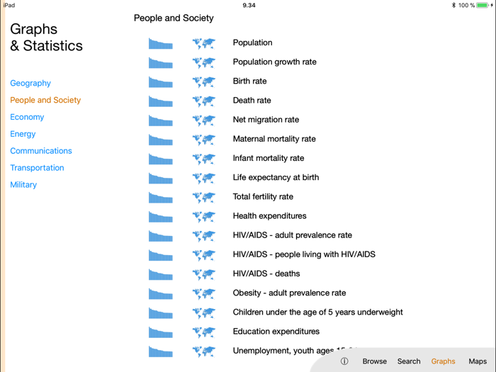 World Factbook Visual Edition