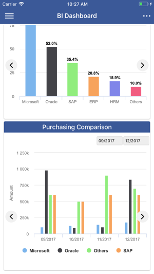 BI Dashboard 360(圖5)-速報App