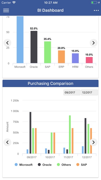 BI Dashboard 360 screenshot-4