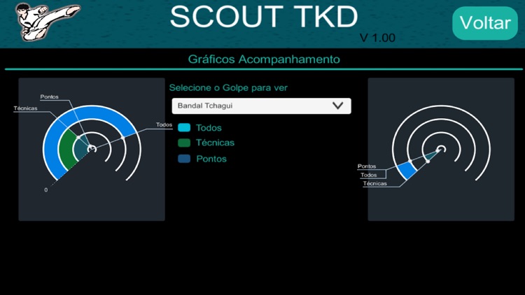 MSB TKD Scout System