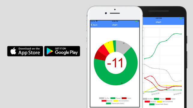 Mobile Application Dashboard(圖1)-速報App