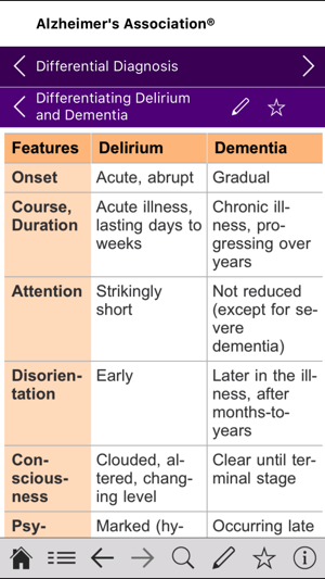 Alzheimer’s Disease Pocketcard(圖5)-速報App