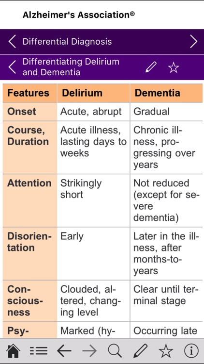 Alzheimer’s Disease Pocketcard screenshot-4