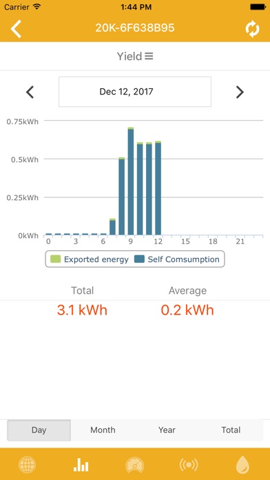 ZANUSSI Monitoring System screenshot 3