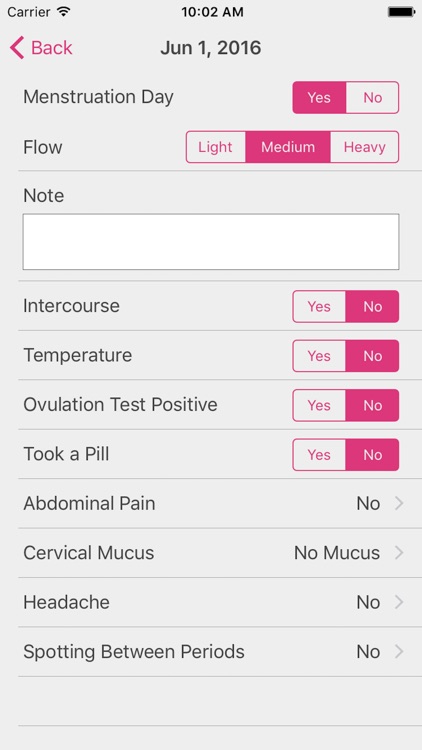 Menstrual Period Tracker