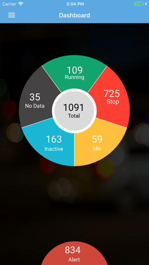 Panache Telematics