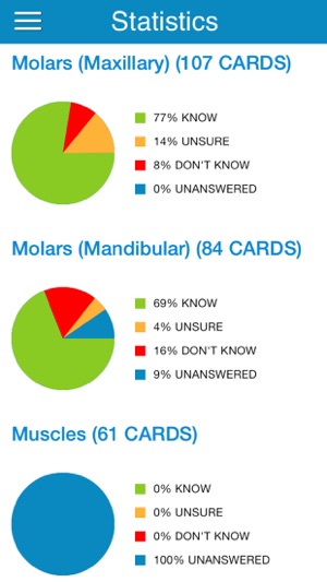 ADAT Dental Anatomy Cram Cards(圖5)-速報App