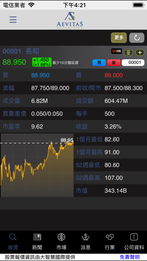 Aevitas Securities(圖4)-速報App