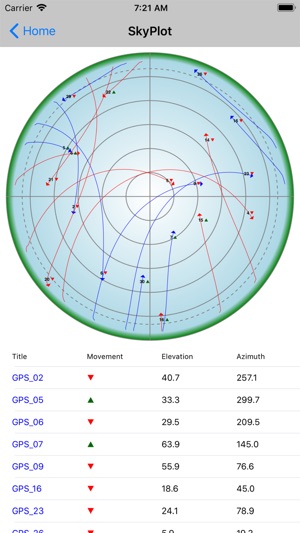 MoveRTK(圖4)-速報App