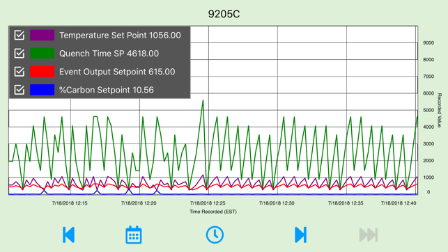 SSiMobileCharts(圖7)-速報App