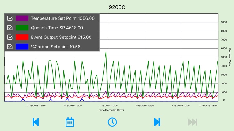 SSiMobileCharts screenshot-6