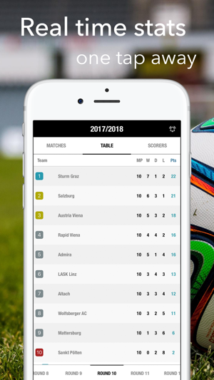 Football Results - Bundesliga(圖2)-速報App