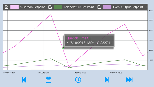 SSiMobileCharts(圖5)-速報App