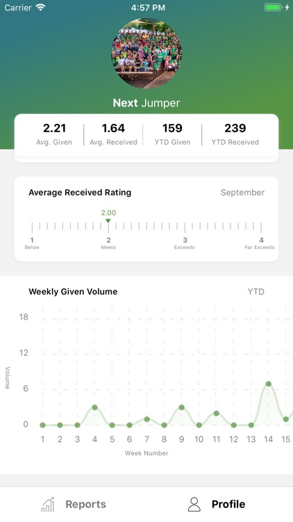 Feedback Analytics - NxJ Labs screenshot-7