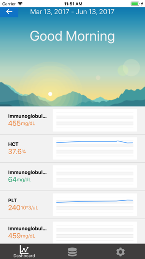 ArmMe - Mobile(圖2)-速報App