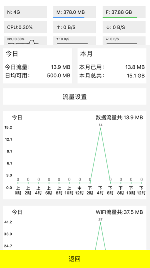 Net - 系统监测网速展示流量统计工具(圖4)-速報App