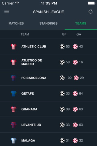 Spanish Football Scores screenshot 3