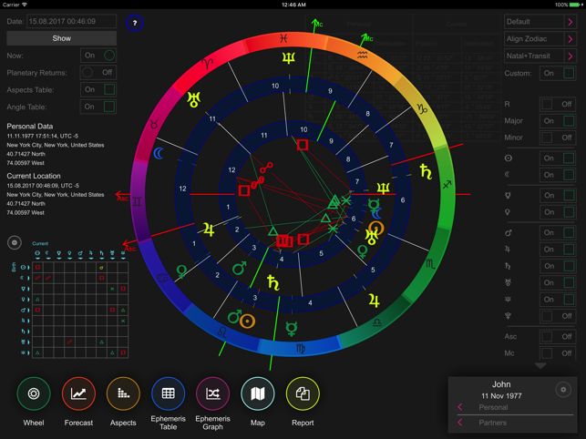 VeBest Astrology(圖1)-速報App