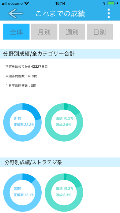 自主練シリーズ ITパスポート 過去問集のおすすめ画像5