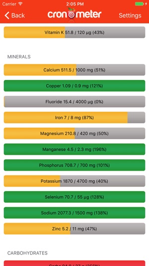 CRON-O-Meter