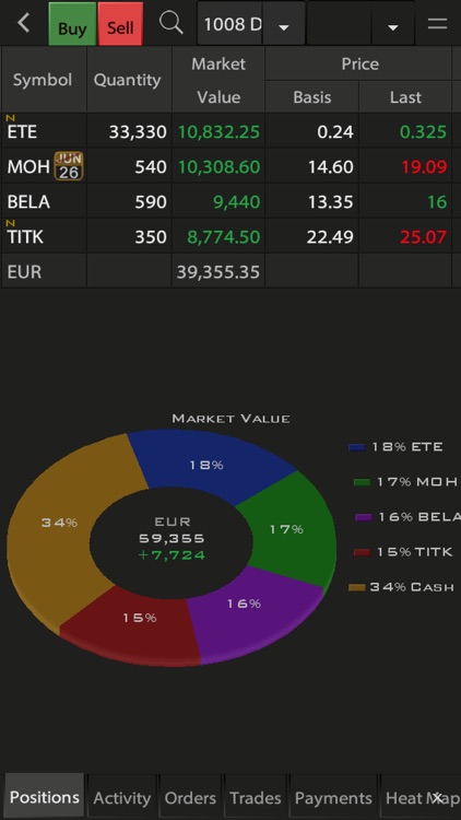 Prelium ZTrade