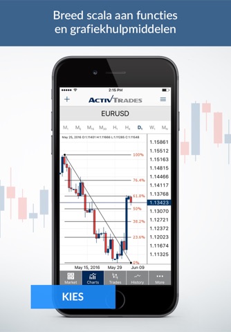 ActivTrades Online Trading screenshot 3