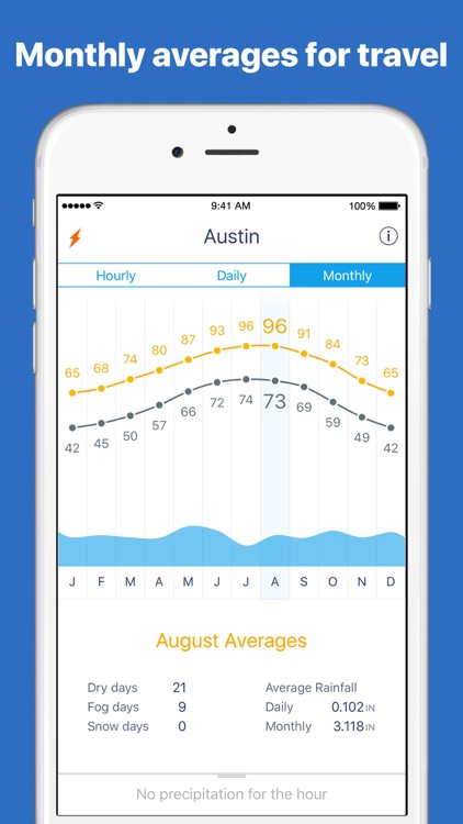 Weather Line • screenshot-4