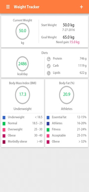 Weight gain, Diet tracker(圖1)-速報App