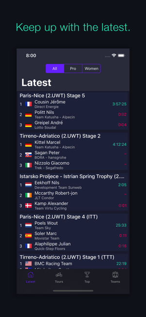 Savvy Cyclist - Cycling Stats