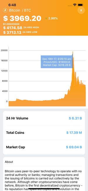 Cryptocurrency List(圖2)-速報App