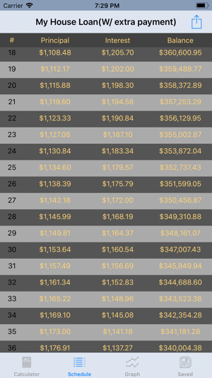 Amortization Loan Calculator(圖2)-速報App