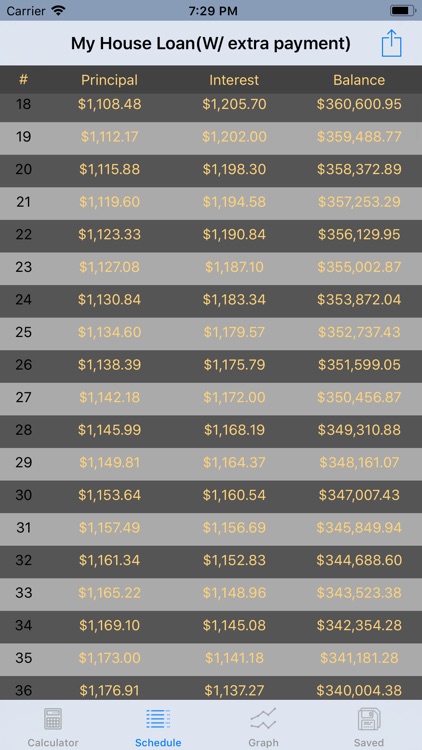 Amortization Loan Calculator