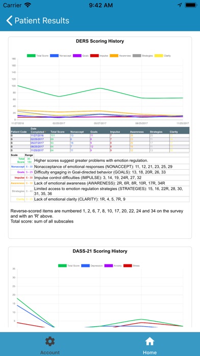 PsychSurveys screenshot 2