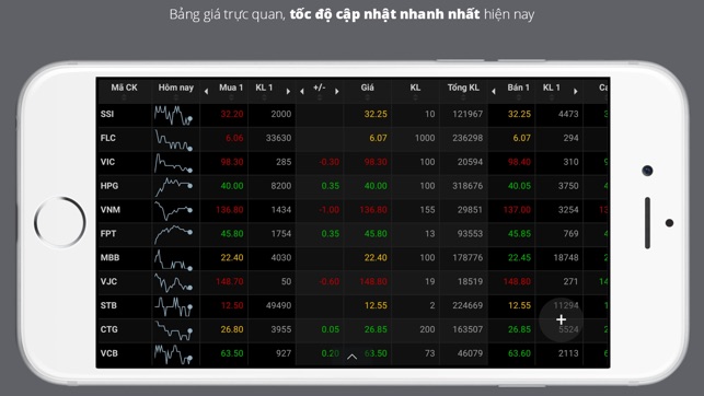 FireAnt - Đầu tư chứng khoán(圖6)-速報App
