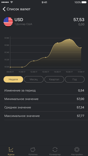 Manitou — курс валют(圖2)-速報App