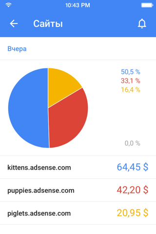 Скриншот из Google AdSense