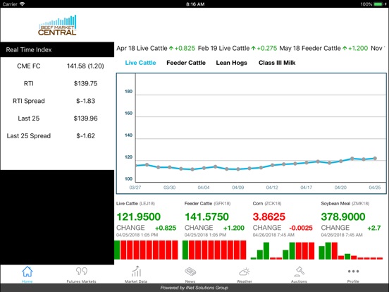 Beef Market Central For Ipad App Price Drops