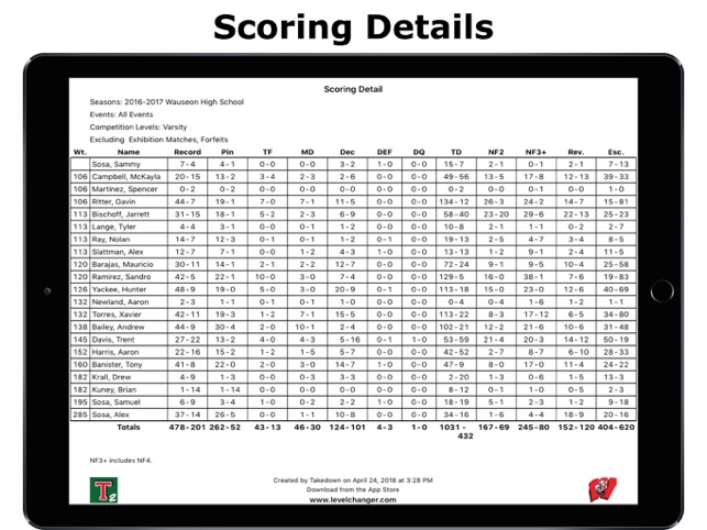 Takedown Scoring and Stats(圖6)-速報App