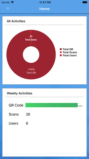 Pernod Ricard QR Tracking