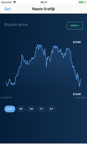 Ripple Turk(圖2)-速報App