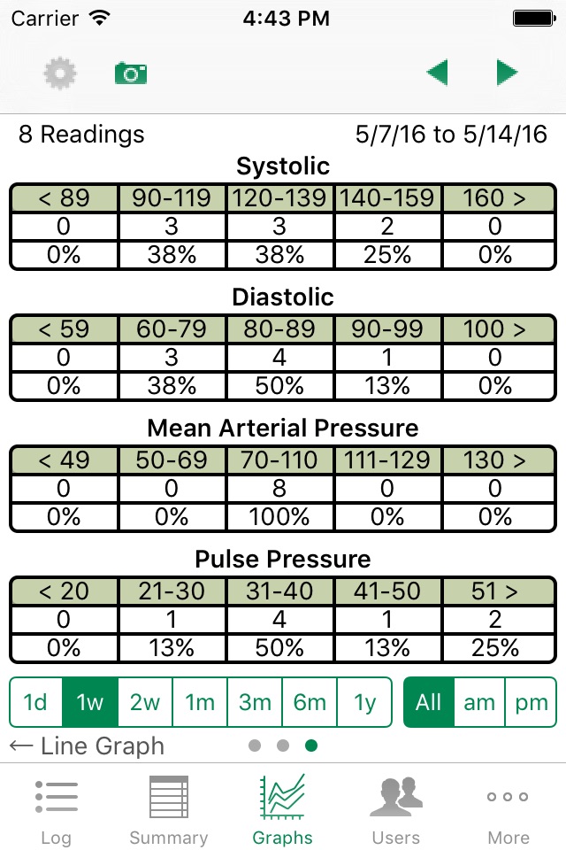 iBP Blood Pressure screenshot 4