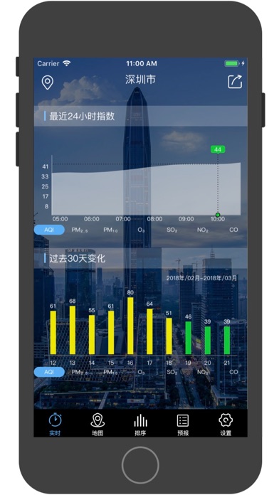 深圳空气质量 screenshot 2