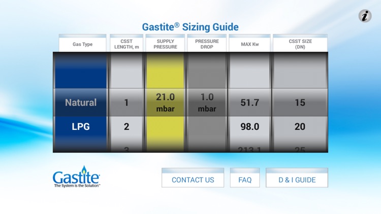 Sizing Europe