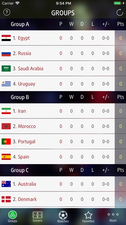 Live Scores for World Cup 2018