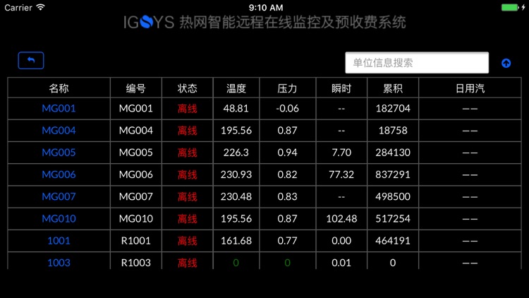 G-Sys热网智能远程在线监控（开远版）